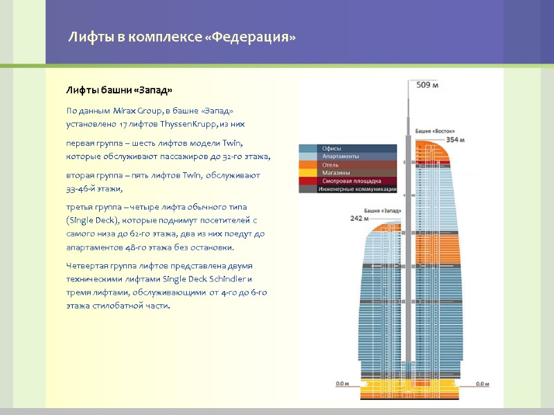 Лифты в комплексе «Федерация» Лифты башни «Запад» По данным Mirax Group, в башне «Запад»